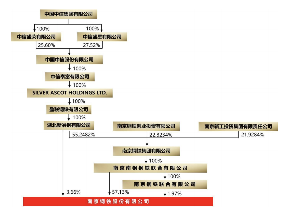 万孚生物：拟最高6000万元回购股份用于股权激励