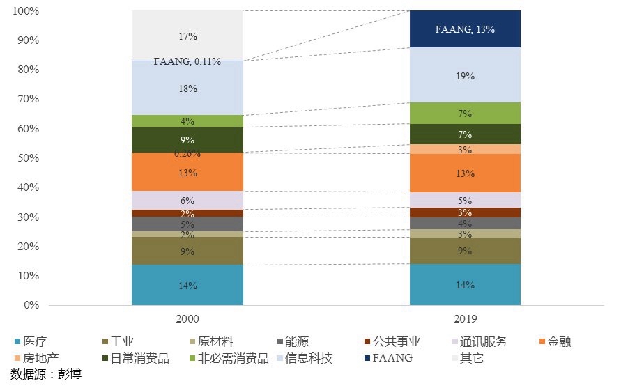 机构调查：全球机构投资者看好中国股市前景