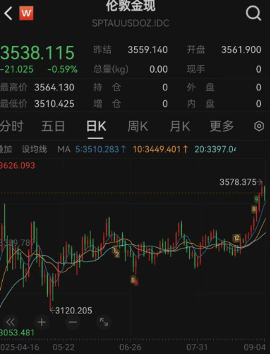 市场震荡不改向上趋势 投顾调仓“发车”两不误