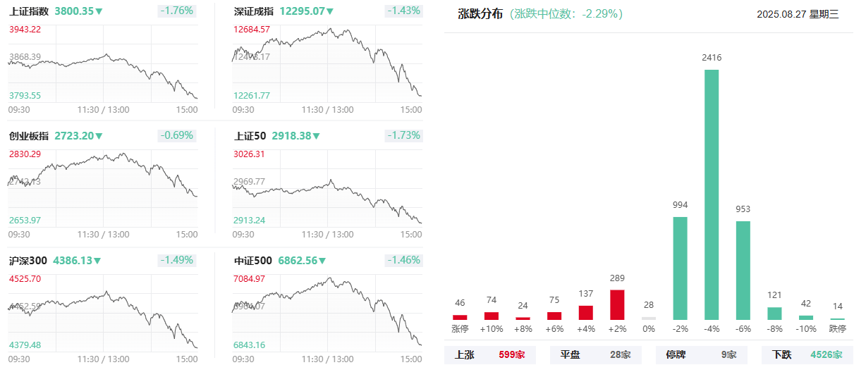 市场震荡不改向上趋势 投顾调仓“发车”两不误