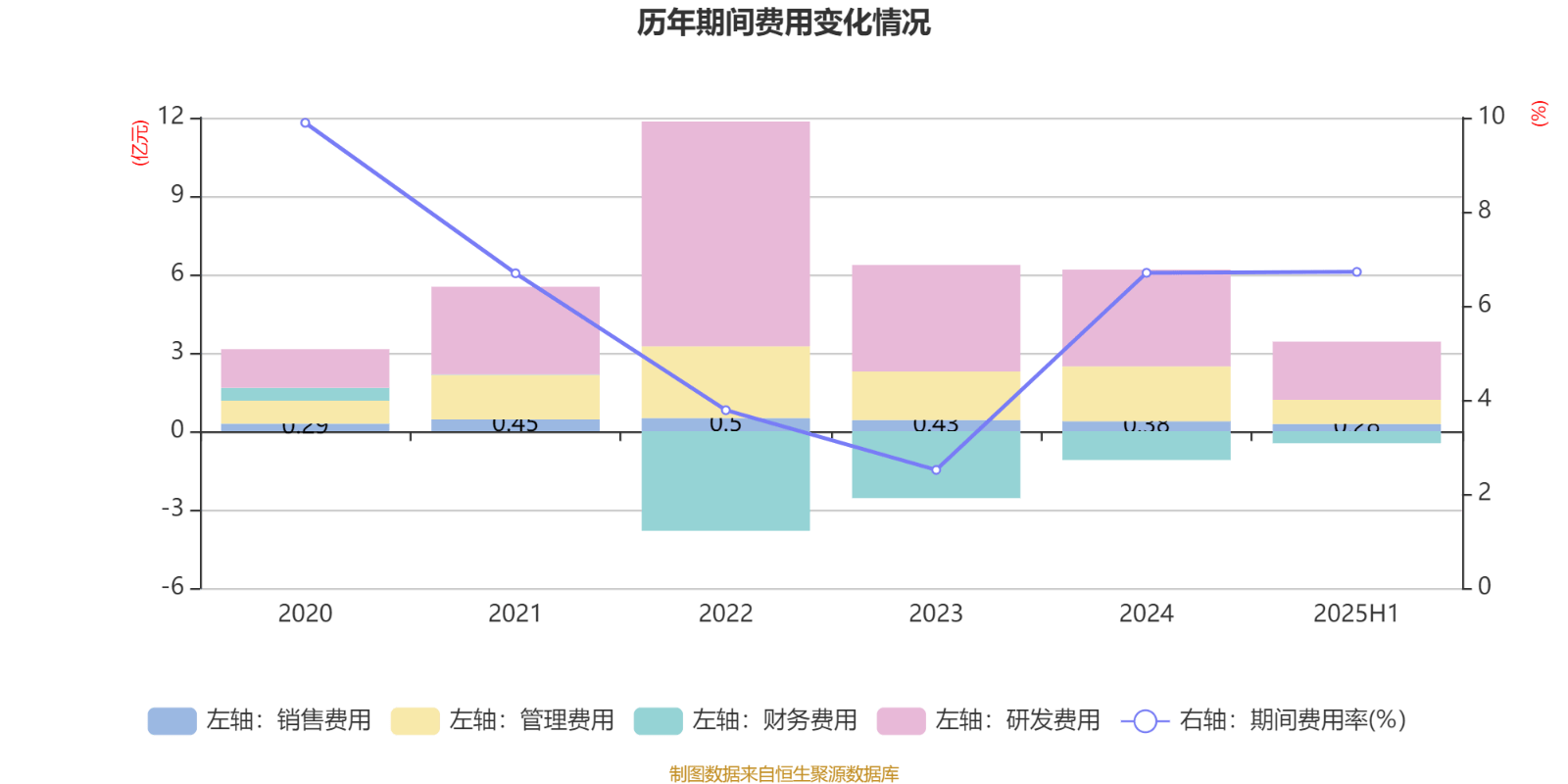 当升科技：经营业绩重新步入增长周期 固态电池多项关键材料技术获得突破