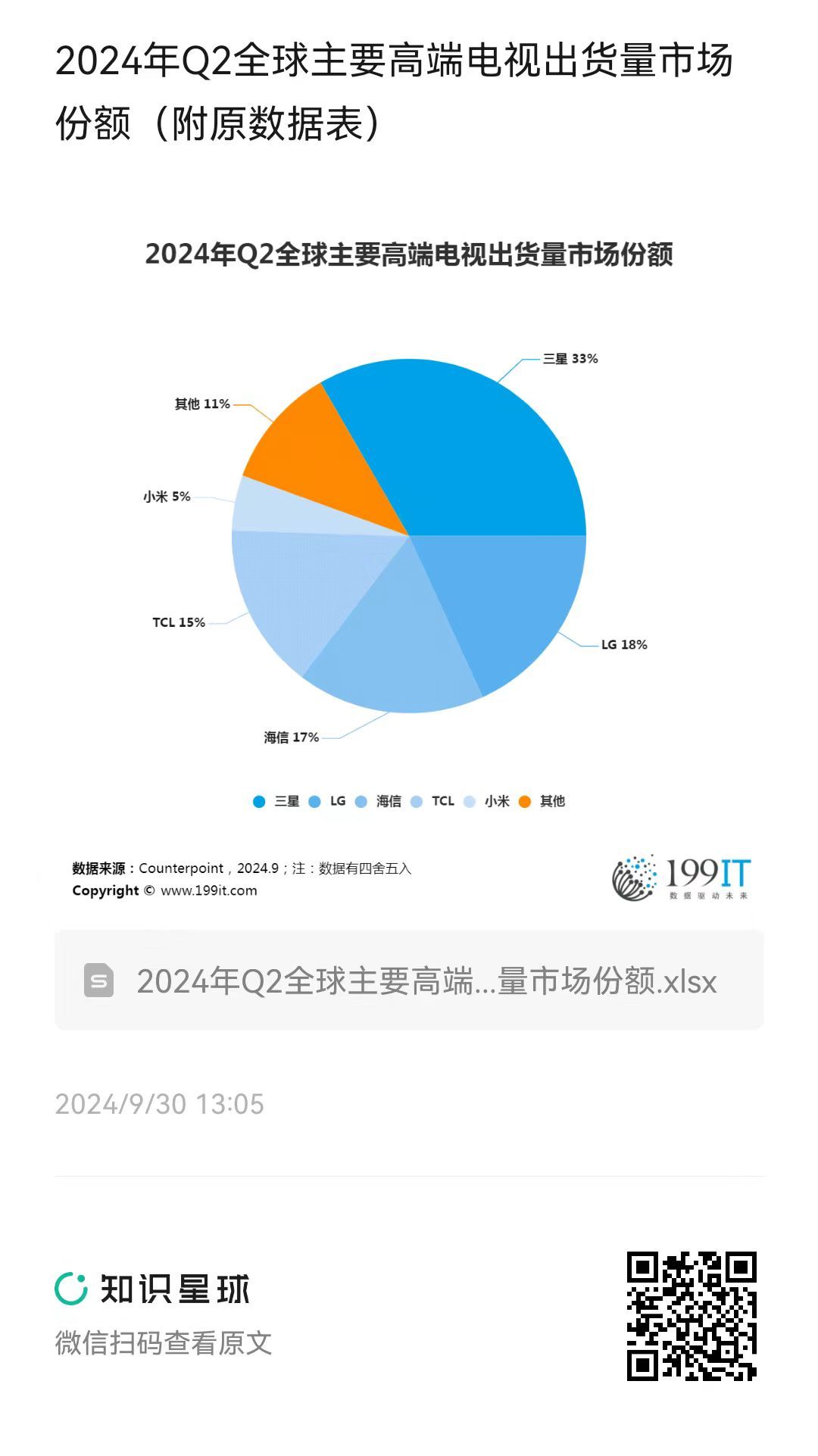 我国电视大屏和网络视听用户规模均超10亿