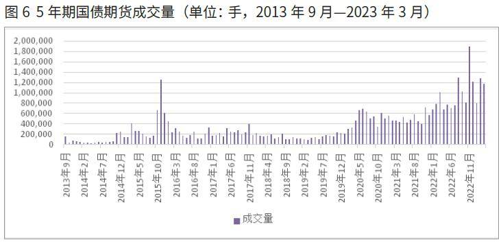 应对市场成交量快速放大 中证协拟推券商交易结算系统压力测试机制
