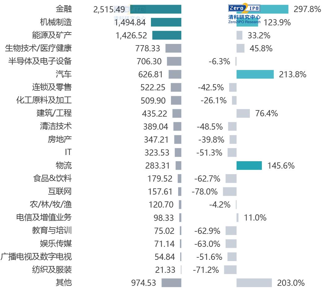 上交所：进一步完善与市场机构常态化沟通交流机制