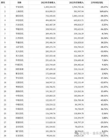 家庭金融服务体系重塑行业新标杆 国投泰康信托：做可信赖的受托人