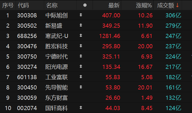 中际旭创：拟3.54亿元参与投资产业基金 加码光通信等领域