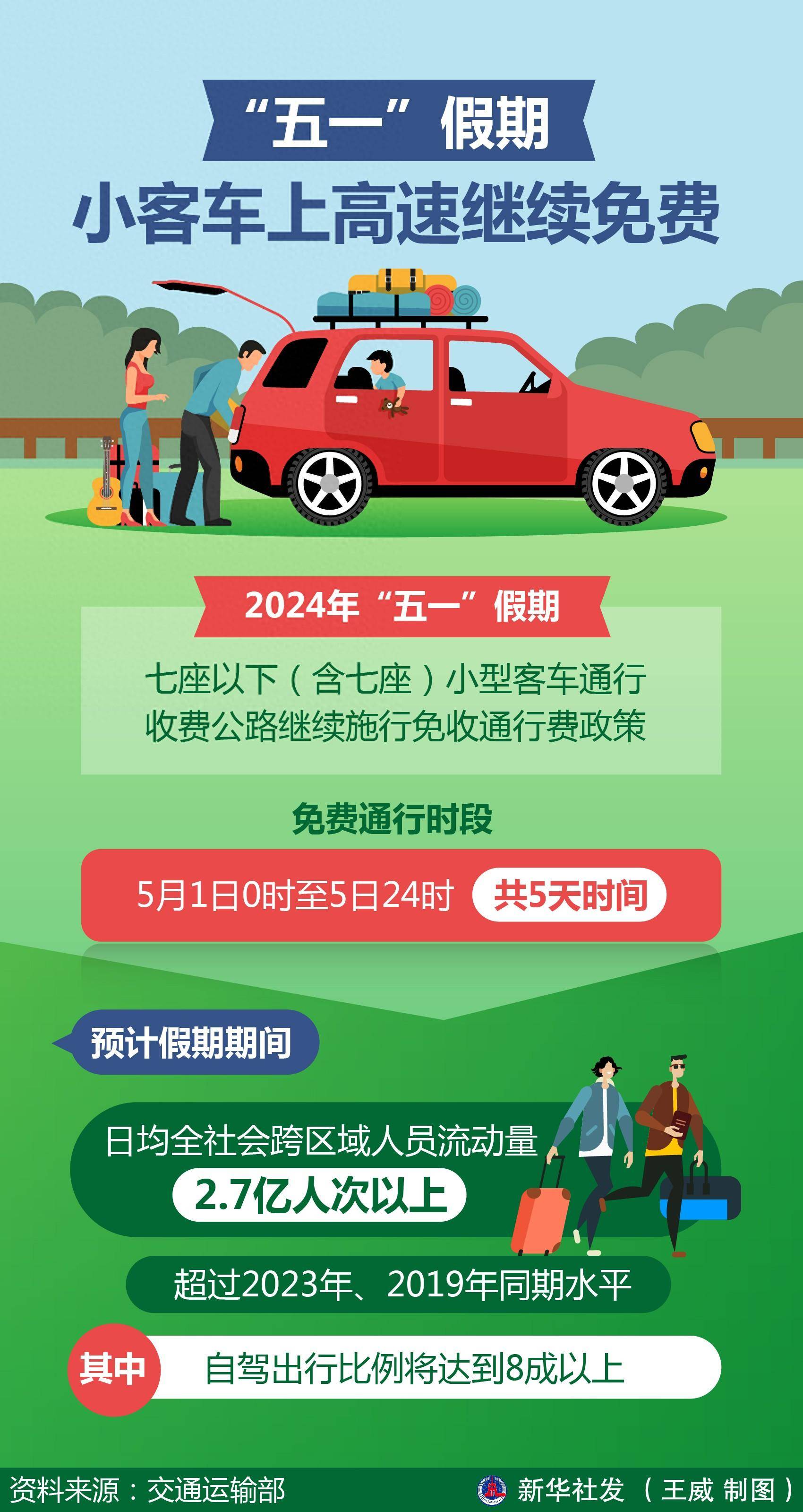 国庆中秋假期小客车上高速继续免收通行费