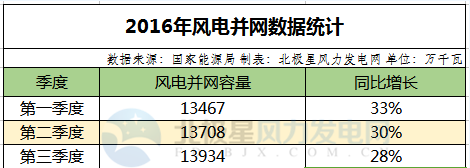 国家数据局：继续支持地方深化实数融合