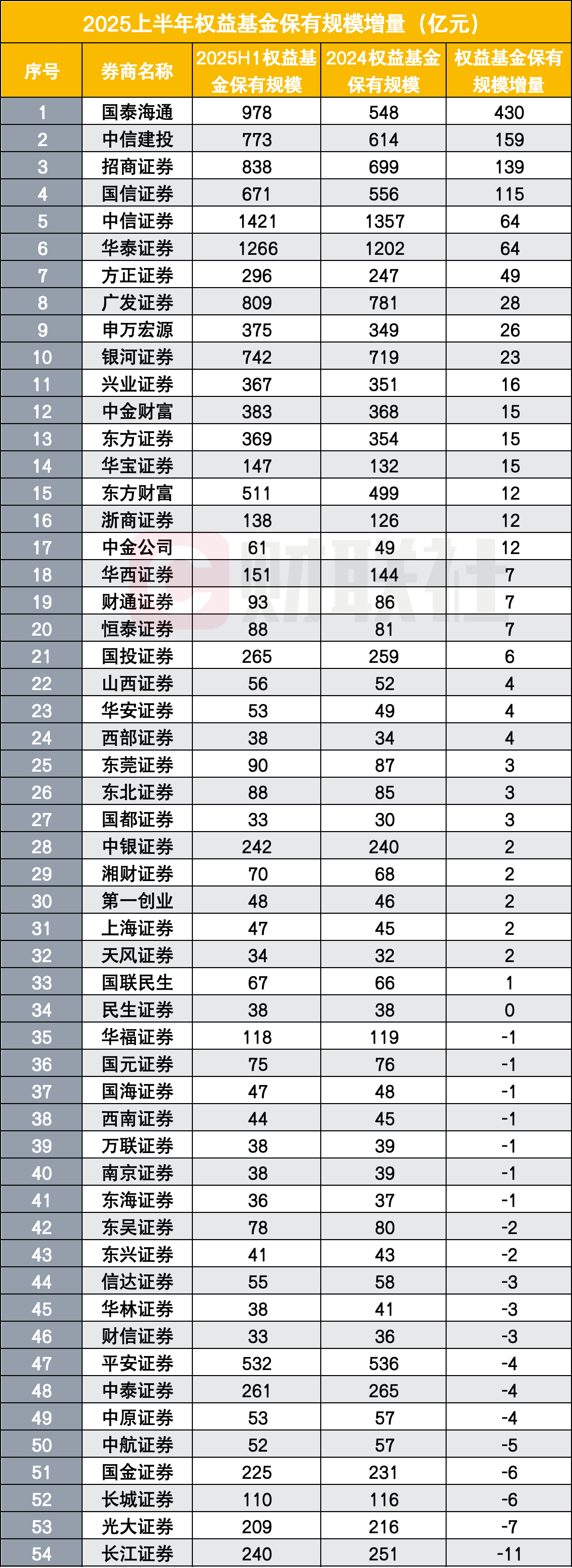 证券公司2025年分类评价结果公布