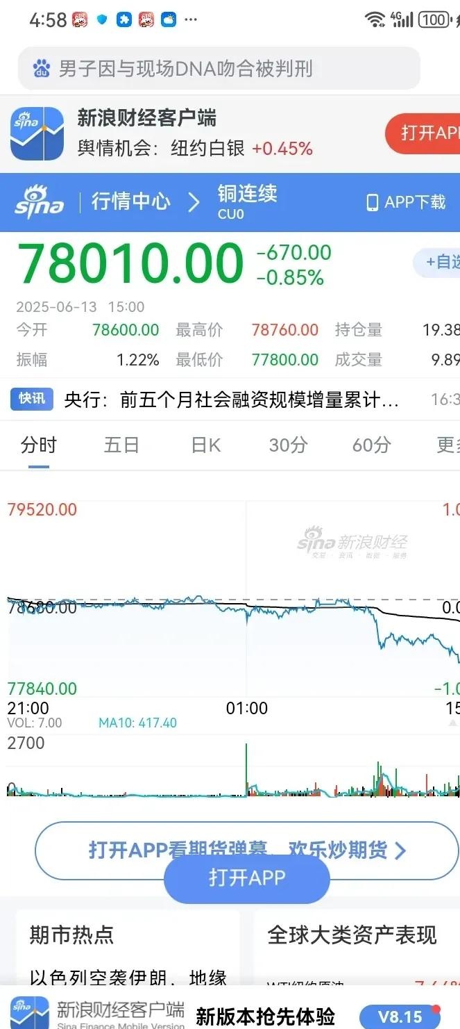 铜矿供应偏紧叠加美联储降息 业内看好后市铜价表现