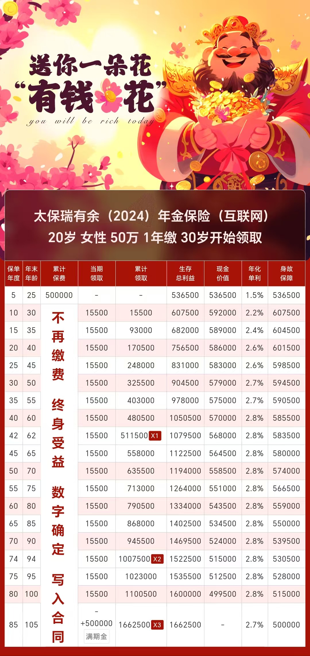 收益率达8.1% 2024年全国社保基金取得较好投资业绩