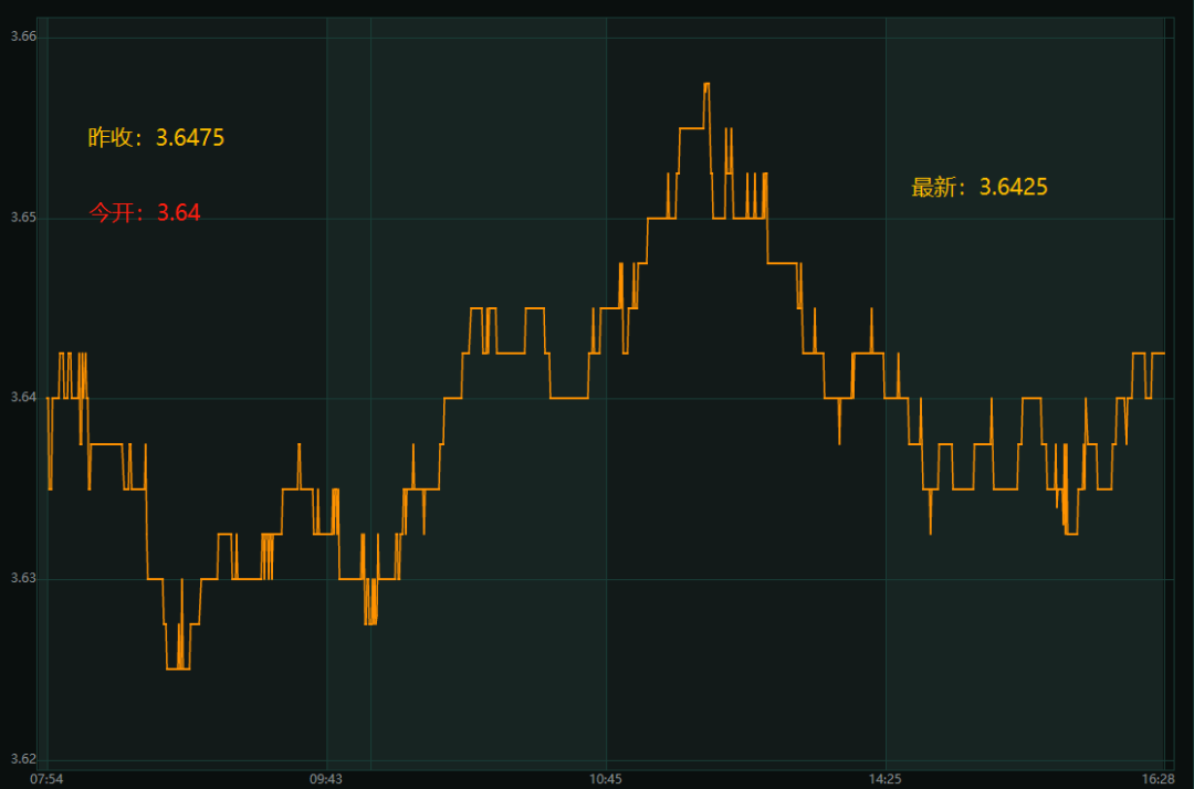 央行提前“补水” 流动性平稳跨季无忧