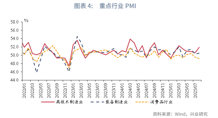 制造业景气水平继续改善 市场活力趋于上升——透视9月PMI数据