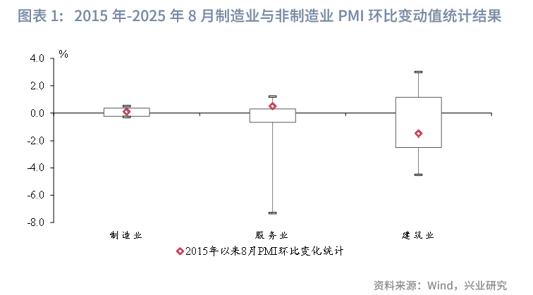 制造业景气水平继续改善 市场活力趋于上升——透视9月PMI数据