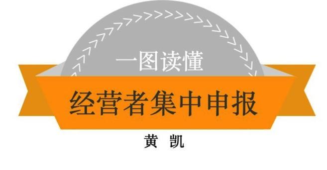 《经营者集中申报规范》10月1日起施行