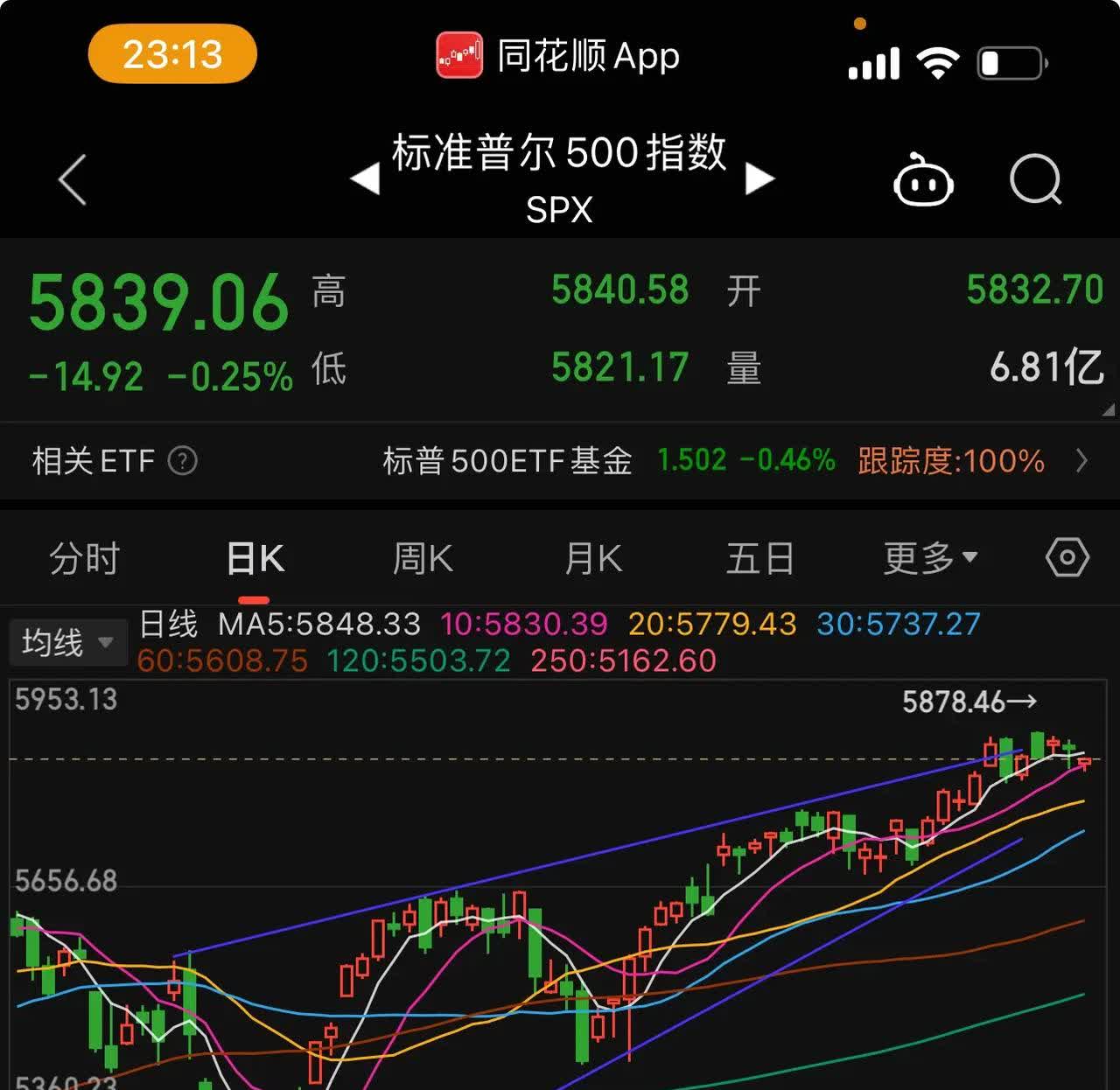 美元指数9月30日下跌