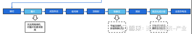 我国科研人员提出固态锂电池界面调控新方案