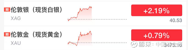 伦敦股市2日下跌