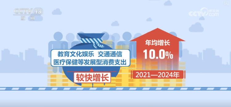 “十四五”以来我国居民文化消费不断提升