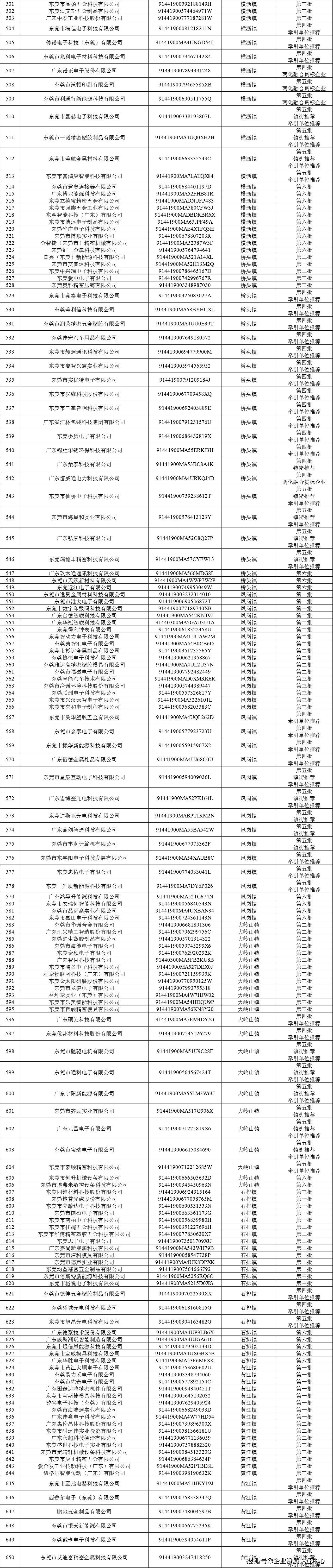 首批制造业数字化转型促进中心建设主体名单公布