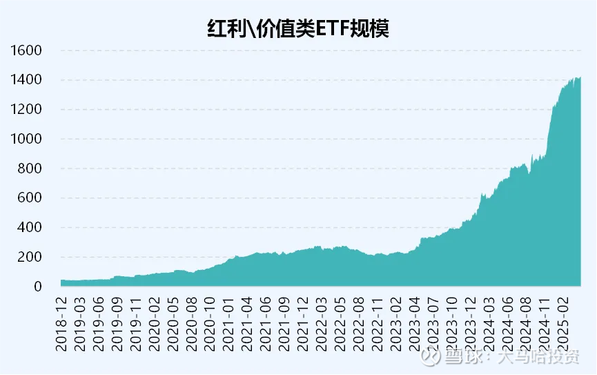 “得ETF者得天下” 两家主动权益巨头下场竞逐