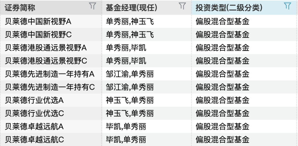 外资或进一步增持 基金经理看好港股三大方向
