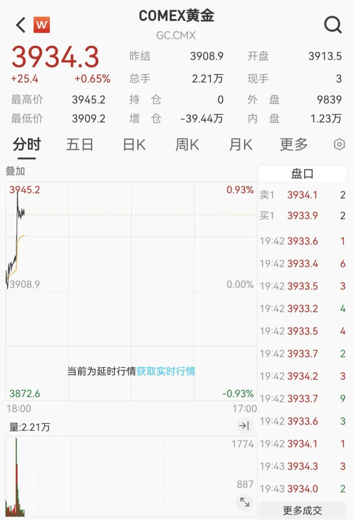 国际黄金期价创历史新高 机构提示风险加大