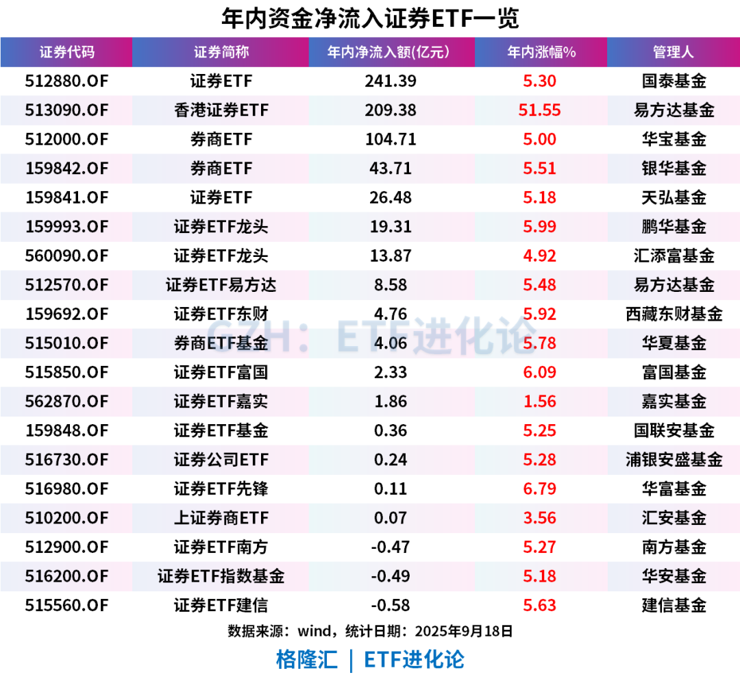 “得ETF者得天下” 两家主动权益巨头下场竞逐
