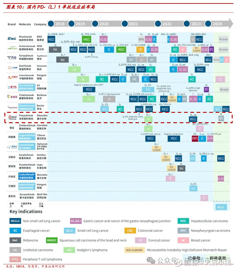 Mirxes-B：核心产品“觅小卫”获批用于胃癌筛查