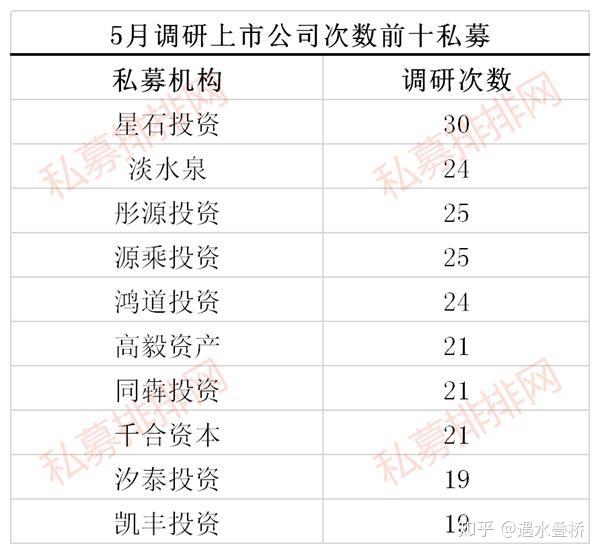 挖掘高质量标的 私募提示客观看待科技股走势