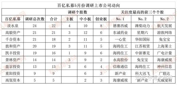 挖掘高质量标的 私募提示客观看待科技股走势