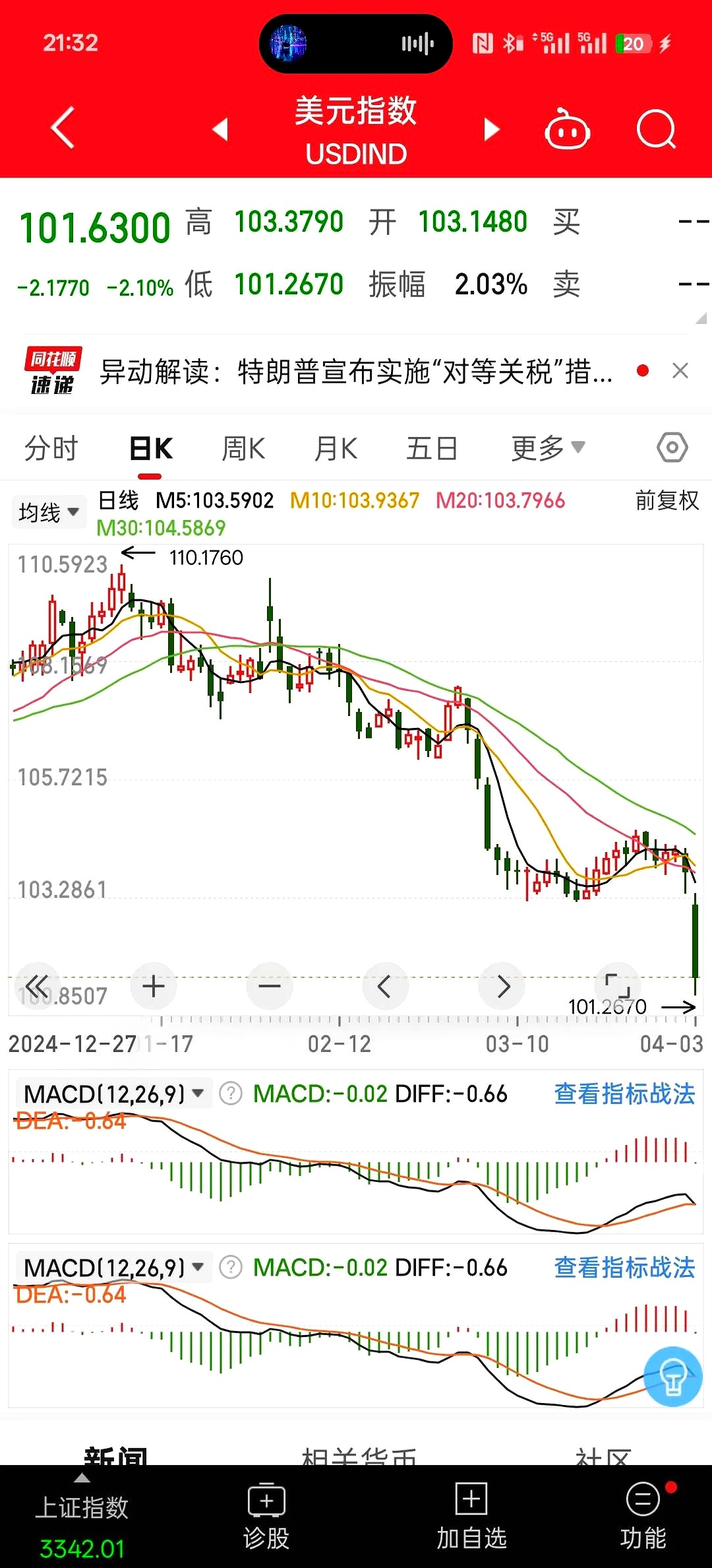 伦敦股市9日下跌
