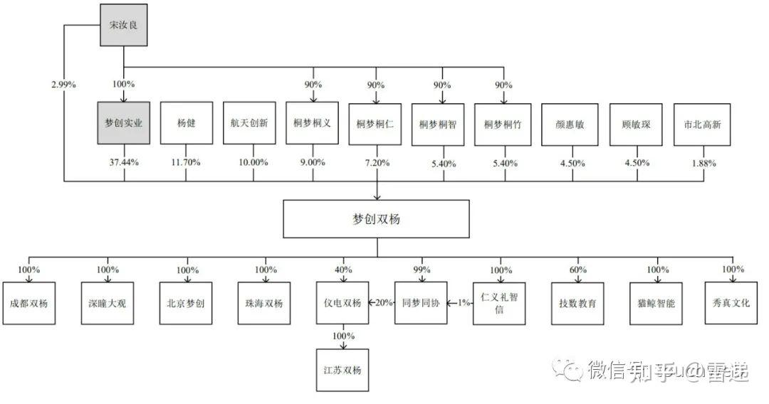 企查查递交招股书 拟登陆上交所主板