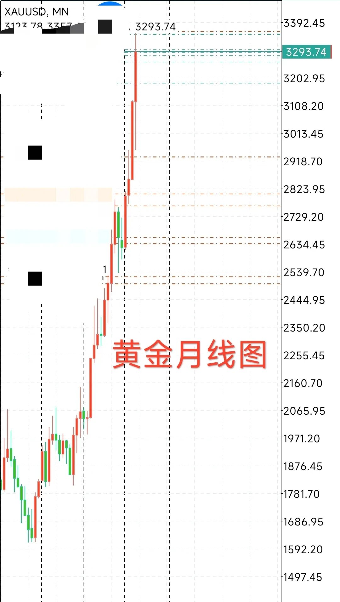 美元指数10日下跌