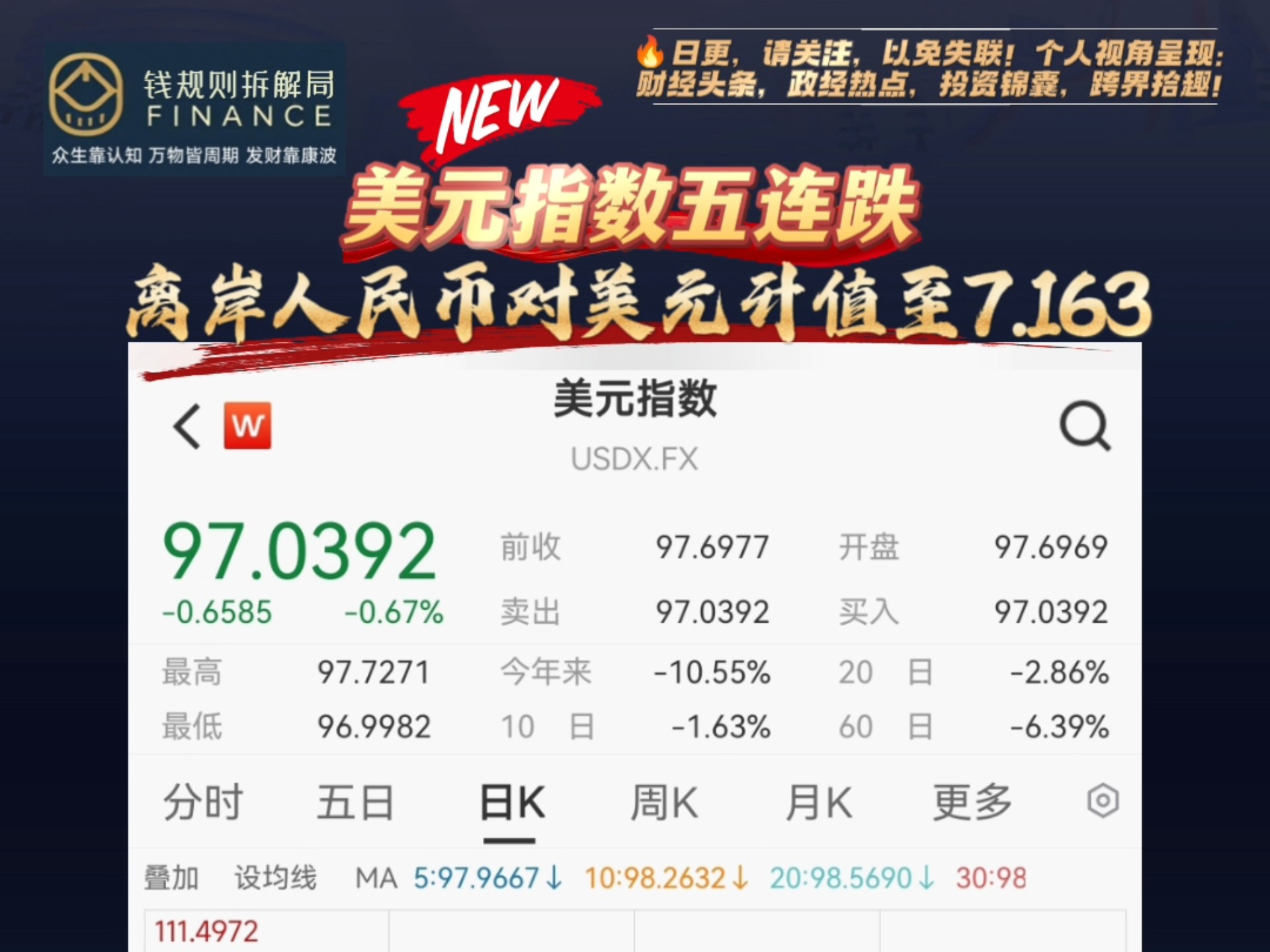 美元指数10日下跌