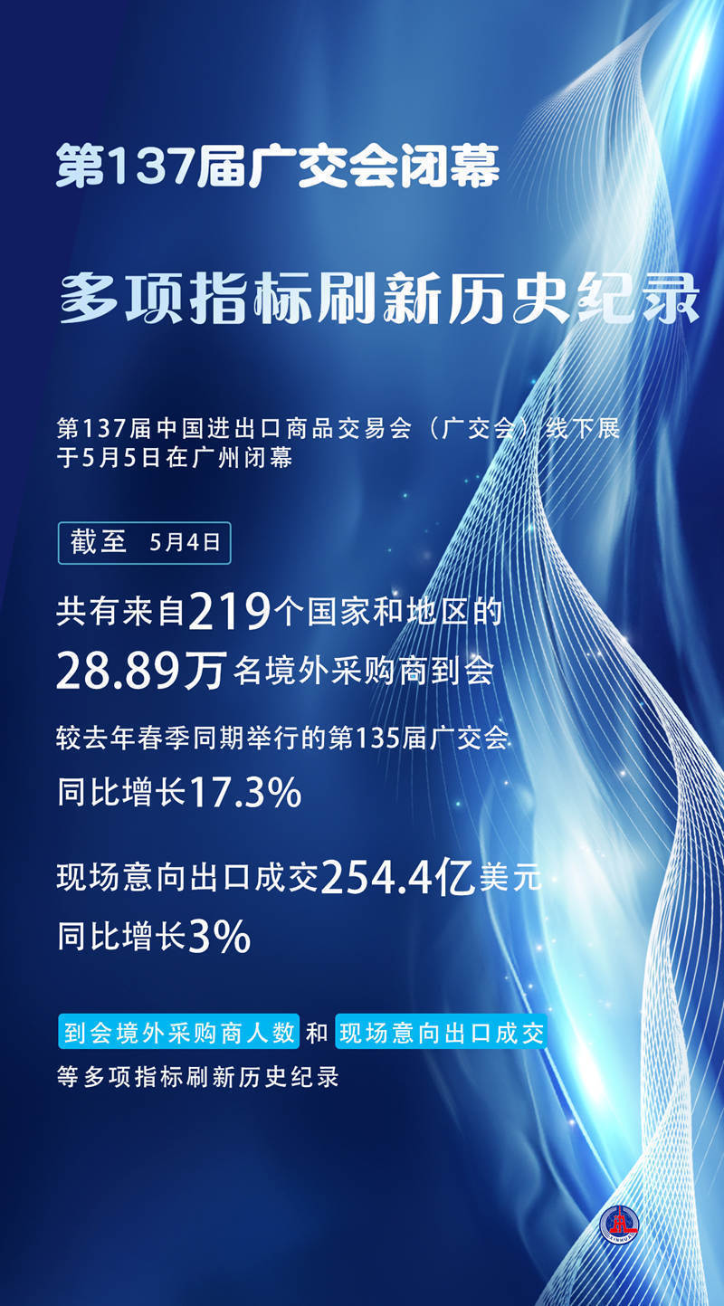 第138届广交会亮点前瞻：参展规模创纪录 首设智慧医疗专区