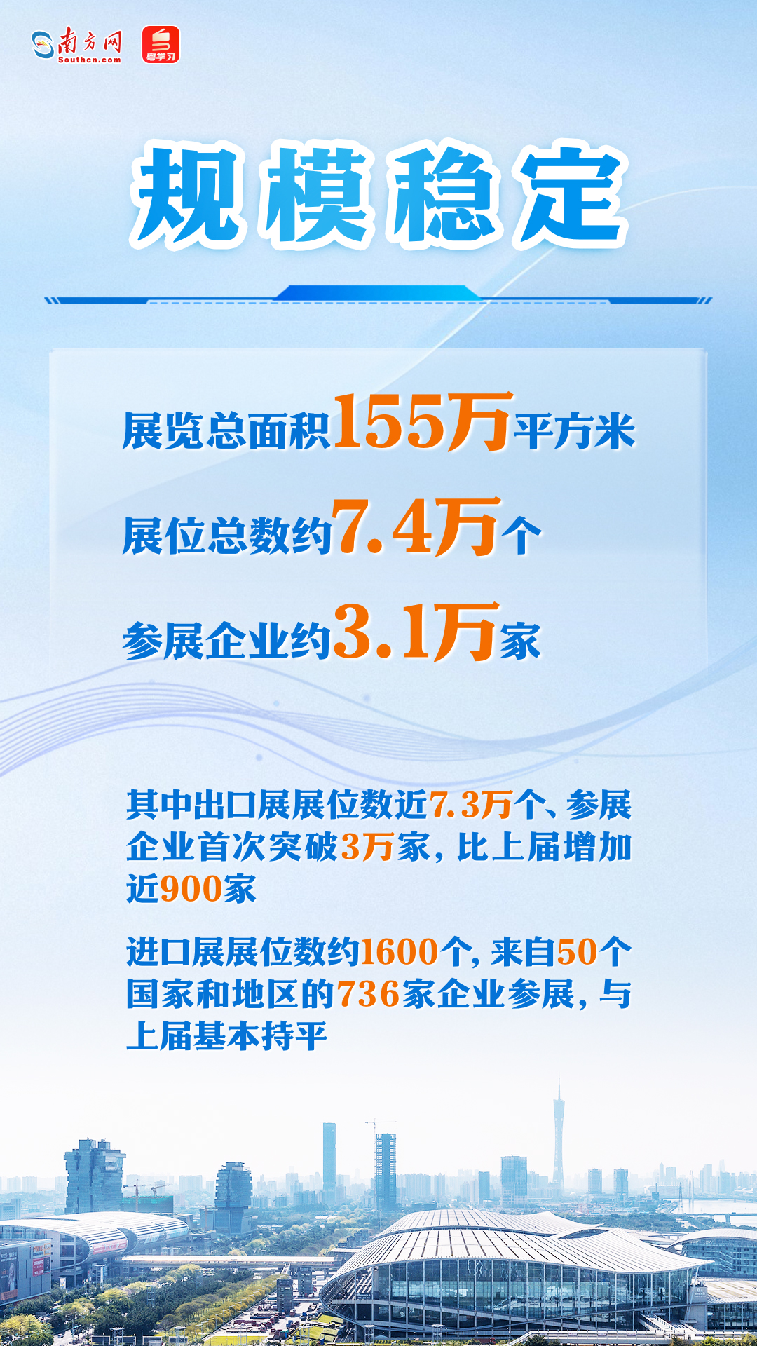 第138届广交会亮点前瞻：参展规模创纪录 首设智慧医疗专区