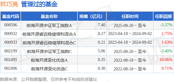 上海证券获准成为前海联合基金主要股东