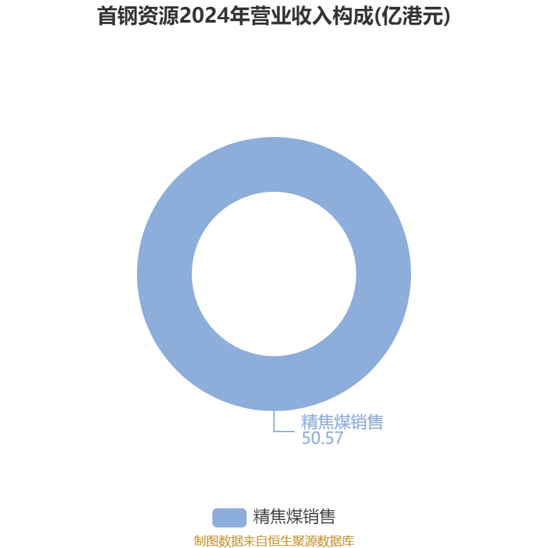 恒生银行迎私有化 每股现金对价155港元
