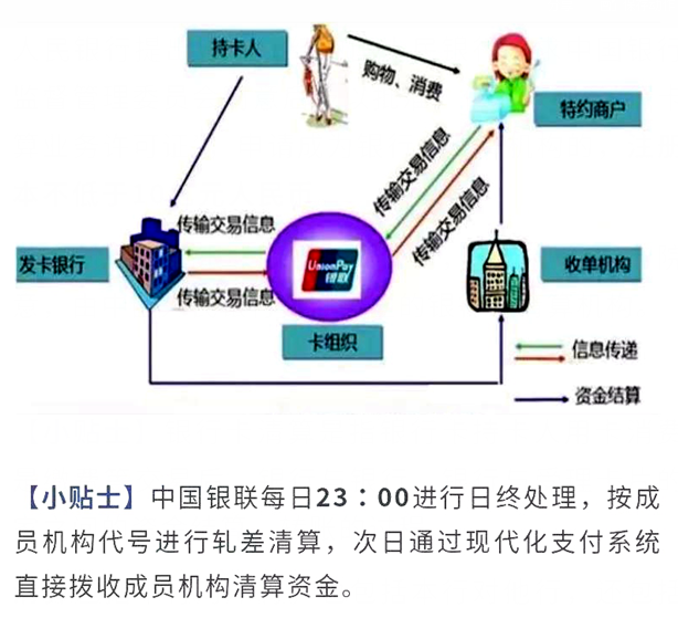 多家银行升级信用卡外币交易结算方式