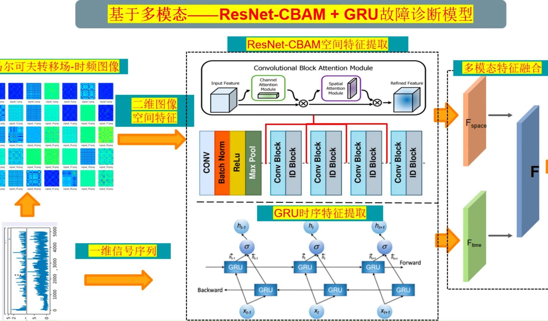 金域医学、腾讯、广医附一院联合开发多模态大模型