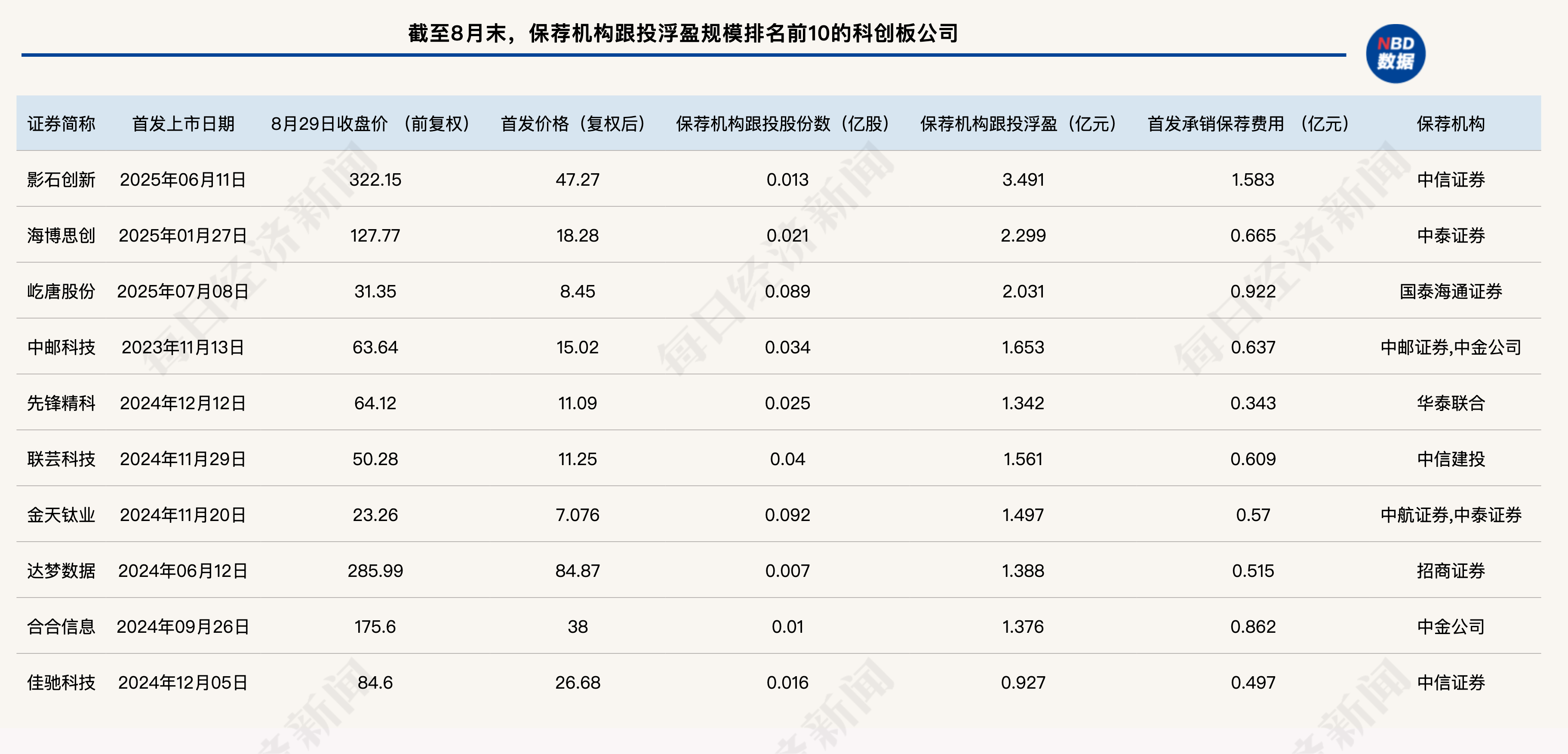 10月券商策略披露 科技成长方向仍是重点