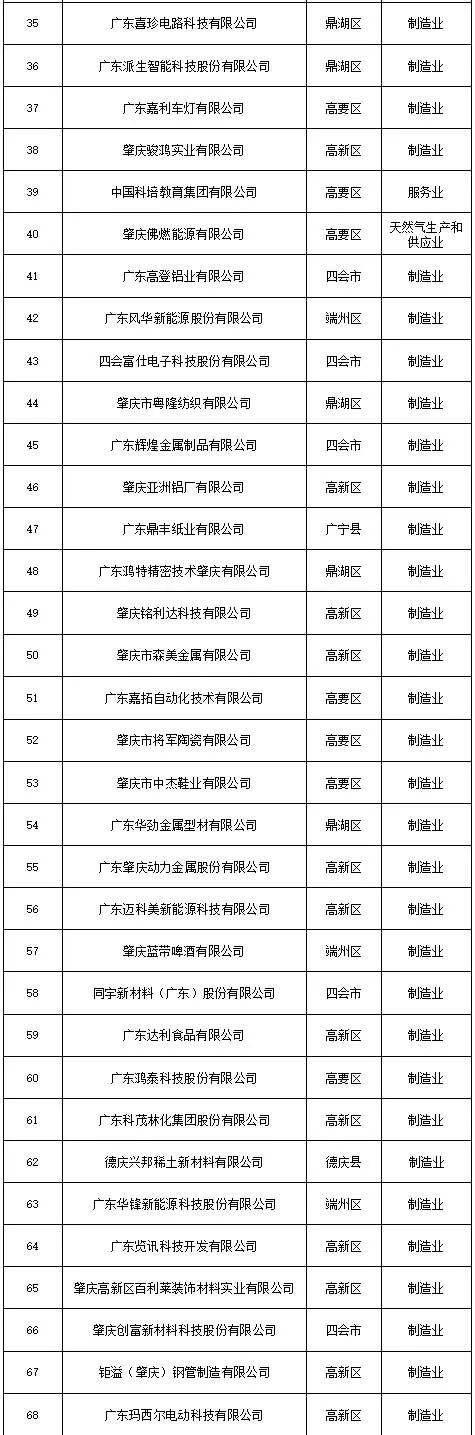 南新制药联合申报创新药研发项目