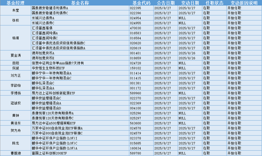 今年以来机构调研频次居前的稀土永磁概念股一览