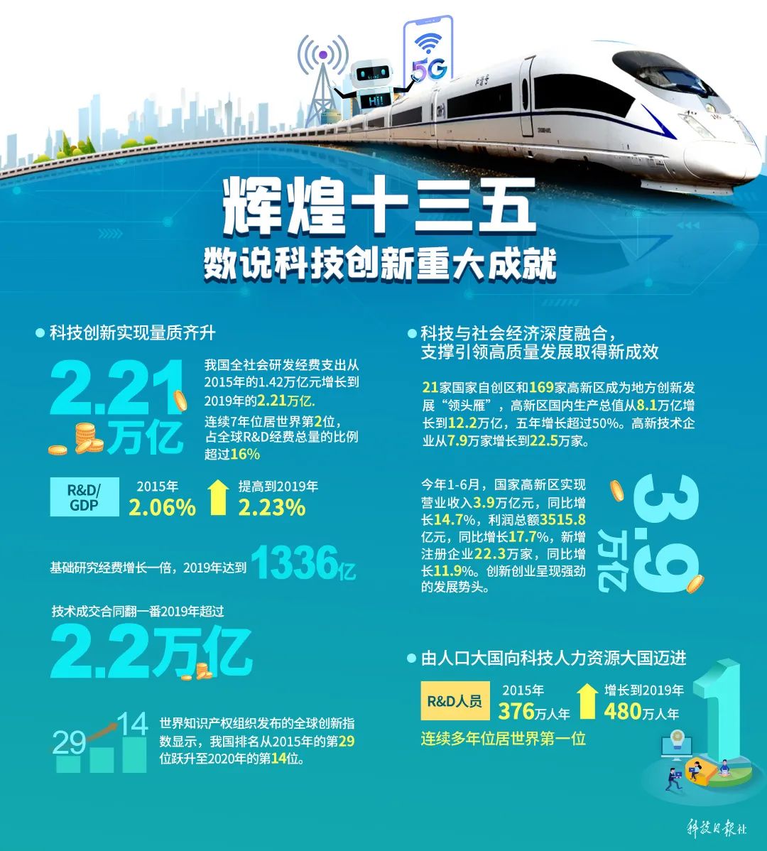 三个关键词，看我国外贸何以量质齐升