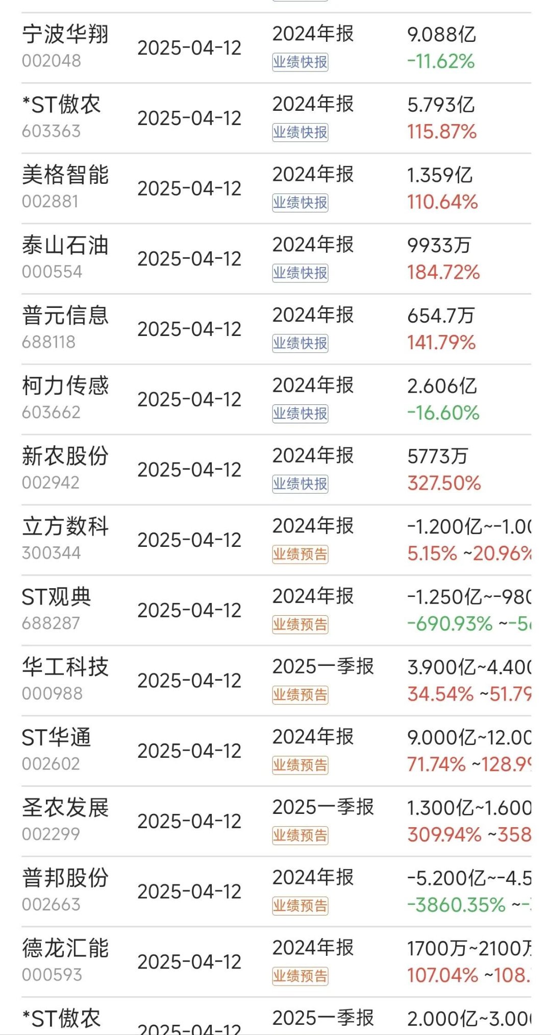 券商前三季度A股股权承销额超8540亿元