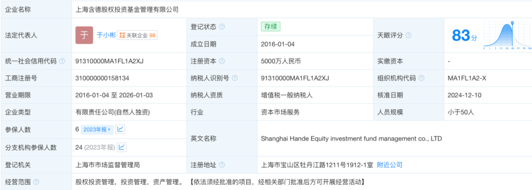 年内1009家私募基金管理人已注销