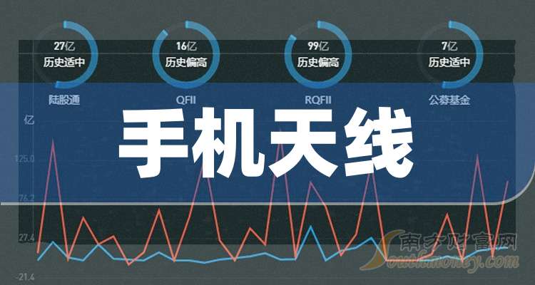 飞荣达：预计第三季度净利润同比增长100%-145.91%
