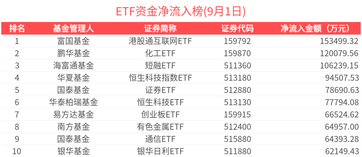 一键配置港股龙头资产 摩根恒生港股通50ETF正在发行中