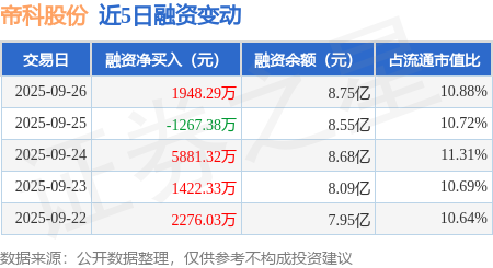 帝科股份：拟以3亿元现金收购江苏晶凯62.5%股权